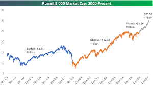 u s market cap approaches 30 trillion seeking alpha