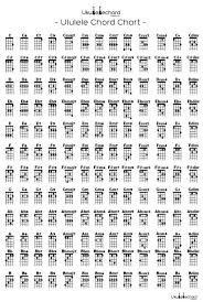 Ukulele Chord Chart Pieces Songs And Exercises