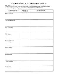 Pin By Jordan Lockard On Social Studies Homeschool Social Studies Social Studies Middle School Social Studies
