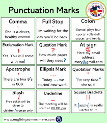 Punctuation Marks List Meaning Example Sentences Table Of Contents Comma Full Stop Colon In 2020 Grammar For Kids Teaching English Grammar Learn English Grammar