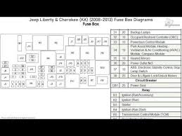 Fuse box for jeep liberty 2005 wiring schematic diagram. Jeep Liberty Kk Fuse Box 2007 Vw Rabbit Engine Diagram Wiring Wiring Cukk Jeanjaures37 Fr