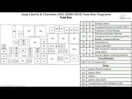On some or all wj models, this fuse is also used for the ashtray light and the shifter assembly. 2009 Jeep Liberty Fuse Diagram Fuse Box 2001 Ford Van 250 Heaterrelaay Yenpancane Jeanjaures37 Fr