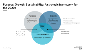 For general inquiries, please contact us at the following: Energy Utilities Consulting Roland Berger