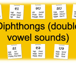 As the terms 'phonetic' and 'alphabet' suggest, the international phonetic alphabet is an international writing system that was created to describe sounds that are made in language around the world. 230 Free Pronunciation Worksheets