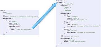 Here are some notes on adding camel (v2.3) exception handling to a javadsl route. 10 Restful And Soap Web Services Camel In Action