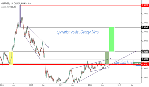 gbpnzd chart rate and analysis tradingview sysmoyprofer ml