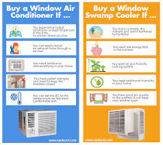 Comparatively, air conditioners circulate the air within the house. Window Swamp Cooler Vs Window Air Conditioner Buying Guide Vankool Top Portable Evaporative Cooler Manufacturer In China