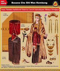 Maybe you would like to learn more about one of these? 21 Busana Tradisional Ideas Traditional Dresses Traditional Fashion Traditional Outfits