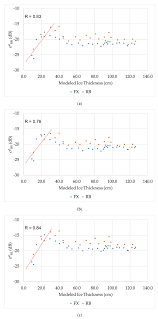 Remote Sensing Free Full Text Compact Polarimetry Response To Modeled Fast Sea Ice Thickness Html
