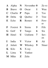The international radiotelephony spelling alphabet, commonly known as the nato phonetic alphabet, nato spelling alphabet, icao phonetic alphabet or icao spelling alphabet, is the most widely used radiotelephone spelling alphabet. From Start To Finish Midwest Flyer General Aviation Magazine