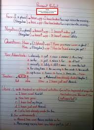 English Grammar Tenses How Many Rules Charts Table Pdf