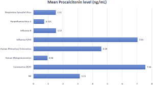 Despite whatever they want to say, there is a large proportion of the population that do not believe the election. Combining Procalcitonin And Rapid Multiplex Respiratory Virus Testing For Antibiotic Stewardship In Older Adult Patients With Severe Acute Respiratory Infection Journal Of The American Medical Directors Association