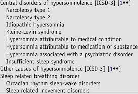 We did not find results for: Different Causes Of Hypersomnia Download Table
