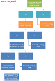 How to use carryover in a sentence. Limitation Of Interest Deduction In Certain Cases Section 94b