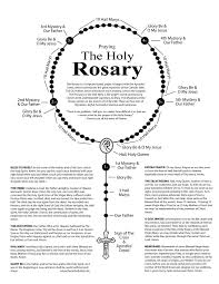 Pray one hail mary on each of the next three beads for an increase in faith, hope, and charity. Pin On How To Pray The Rosary