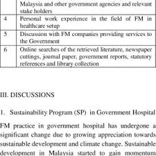 The government of malaysia (mygov). List Of Sources Used For This Review Download Scientific Diagram