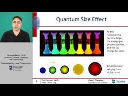 16 Definition And Properties Of Quantum Dots Youtube