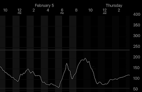 How To Improve Blood Glucose Levels After Eating A Guide