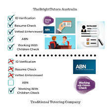 Expert Math Tutors In Alberton The Bright Tutors Math Tutor Tutor Teachers Tv