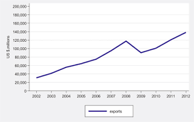 Potin ne demek, potin eş anlamlısı, potin anlamı, potin açıklaması, potin ile ilgili bilgi, potin kelimesinin anlamı,potin zıt anlamısı, potin zıttı, potin hakkında bilgi. Investigating The Role Of Contract Enforcement And Financial Costs On The Payment Choice Industry Level Evidence From Turkey