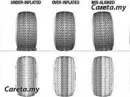 Cara merawat bibir kering dengan madu cukuplah mudah. Cara Mudah Periksa Tayar Anda Masih Ok Atau Perlu Ditukar Careta