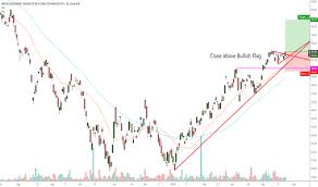 Cqqq Stock Price And Chart Amex Cqqq Tradingview