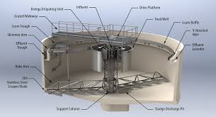 A hemispherical plate with diameter 10 ft is submerged vertically 2 ft below the surface of the water. Primary Wastewater Circular Clarifiers Monroe Environmental