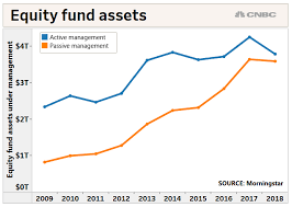 They are almost unavoidably more centralized than most of their purely digital counterparts because of the centralized management of the underlying assets. Passive Investment Strategies Are On The Rise Iconic Holding