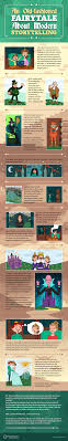 An Old-Fashioned Fairytale About Modern Storytelling - www.infowithart.com