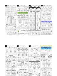 ةيمسا ةلمج رٌ ورُ سْ مَ وھو بُ لاطلاءاج. Nota Kilat Bahasa Arab Spm