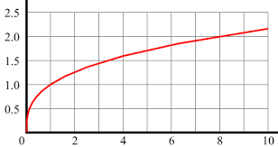 Demonstrați că f este impară. RÄƒdÄƒcinÄƒ CubicÄƒ Wikipedia
