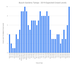 our 2019 busch gardens tampa park guide amusementinsider