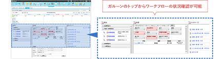 ã‚µã‚¤ãƒœã‚¦ã‚º ã‚¬ãƒ«ãƒ¼ãƒ³ é€£æº X Point Agileworks æ ªå¼ä¼šç¤¾æ—¥ç«‹ã‚·ã‚¹ãƒ†ãƒ ã‚º