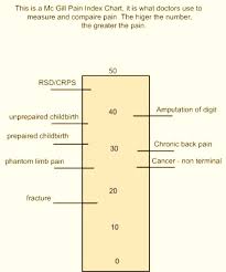 Crps Another Case For Medicinal Cannabis