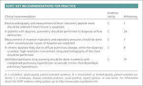 causes and evaluation of chronic dyspnea american family