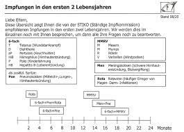 Impfungen