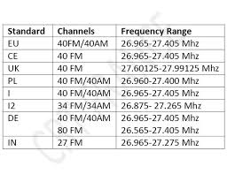 Image result for CRT Millenium