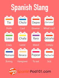 Learn Spanish Spanishpod101 Com If You Want To Learn Even More Spanish Do Spanish Language Learning Learning Spanish Vocabulary Spanish Basics