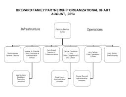 Organizational Chart This Is An Example Text