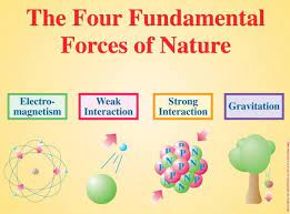 Cosmos Physics Concepts Force Physics Physicists