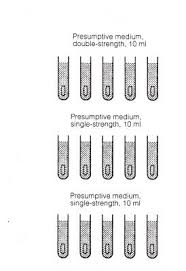 Most Probable Number Mpn Test Principle Procedure And