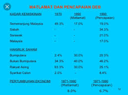 More images for pencapaian dasar ekonomi baru » The Unspinners Kembali Cadangan Meminda Deb Menunjukkan Pengetahuan Ramon Navaratnam Dangkal