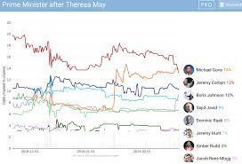 politicalbetting com