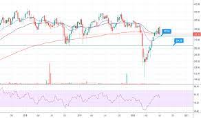 Bengaluru — indian shares fell further from their opening levels on monday as adani ports sez and financials stocks weighed, with investors awaiting consumer price inflation data (cpi) for may due later in the day. Adaniports Stock Price And Chart Bse Adaniports Tradingview India