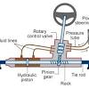 The pinion gear engages with these teeth to move the rack from side to side. 1