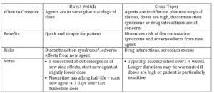 switching between antidepressants to taper or not to taper