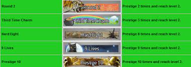 Both titles and emblems are unlocked by completing various challenges in the modern warfare 2 mulitplayer portion of the game. How To Unlock Call Of Duty Modern Warfare 2 Titles Emblems