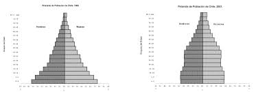 N de transición o transiciones que han tenido lugar. Https Www Redalyc Org Pdf 170 17077509 Pdf