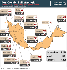 Yang dipertua majlis daerah pendang : Malaysiakini Pkpd Suasana Sunyi Selubungi Kota Setar