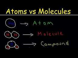 Elements Atoms Molecules Ions Ionic And Molecular Compounds Cations Vs Anions Chemistry Compounds Science Chemistry Lessons Atoms And Molecules For Kids
